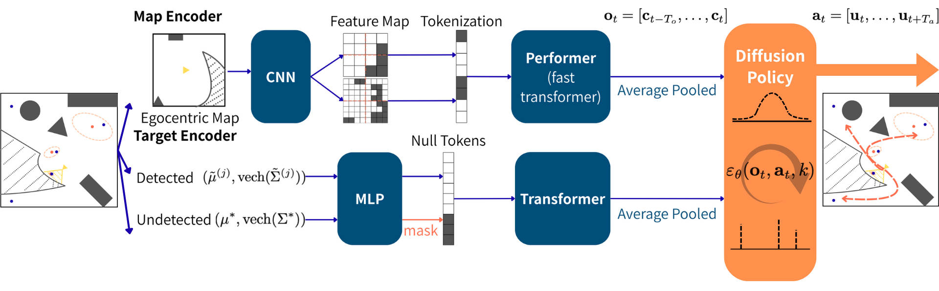 MATT-Diff network overview