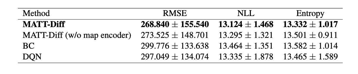 Quantitative results table