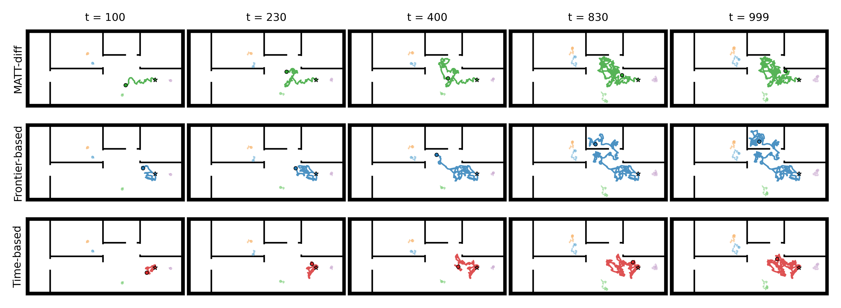 Trajectory snapshot comparison